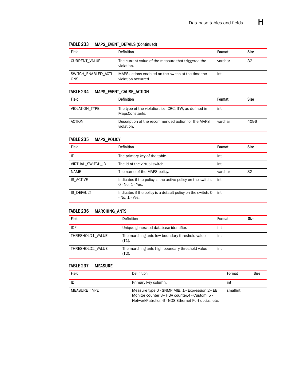 Brocade Network Advisor SAN User Manual v12.3.0 User Manual | Page 1683 / 1940