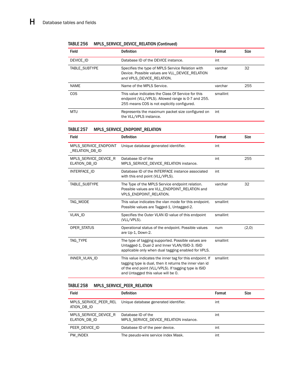 Brocade Network Advisor SAN User Manual v12.3.0 User Manual | Page 1692 / 1940