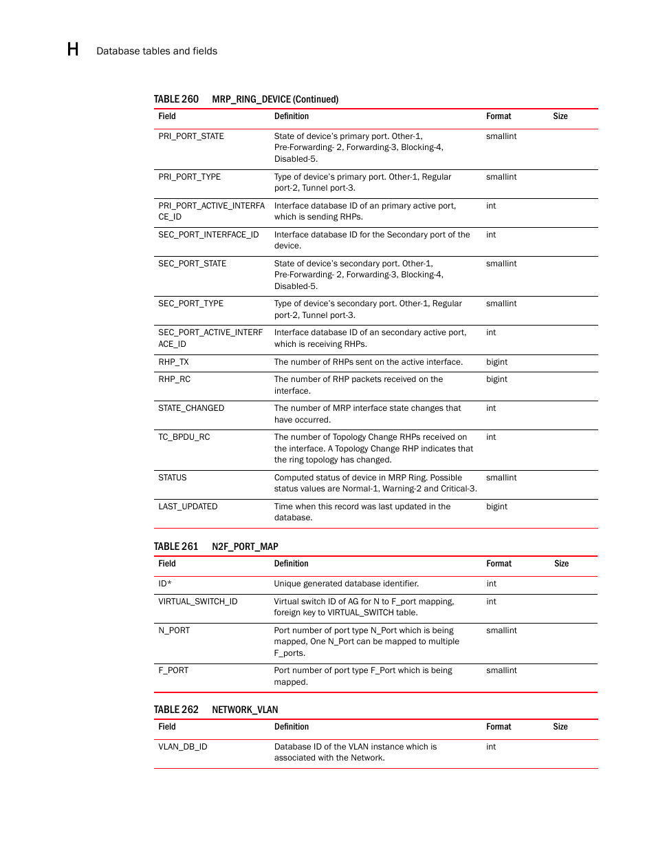 Brocade Network Advisor SAN User Manual v12.3.0 User Manual | Page 1694 / 1940