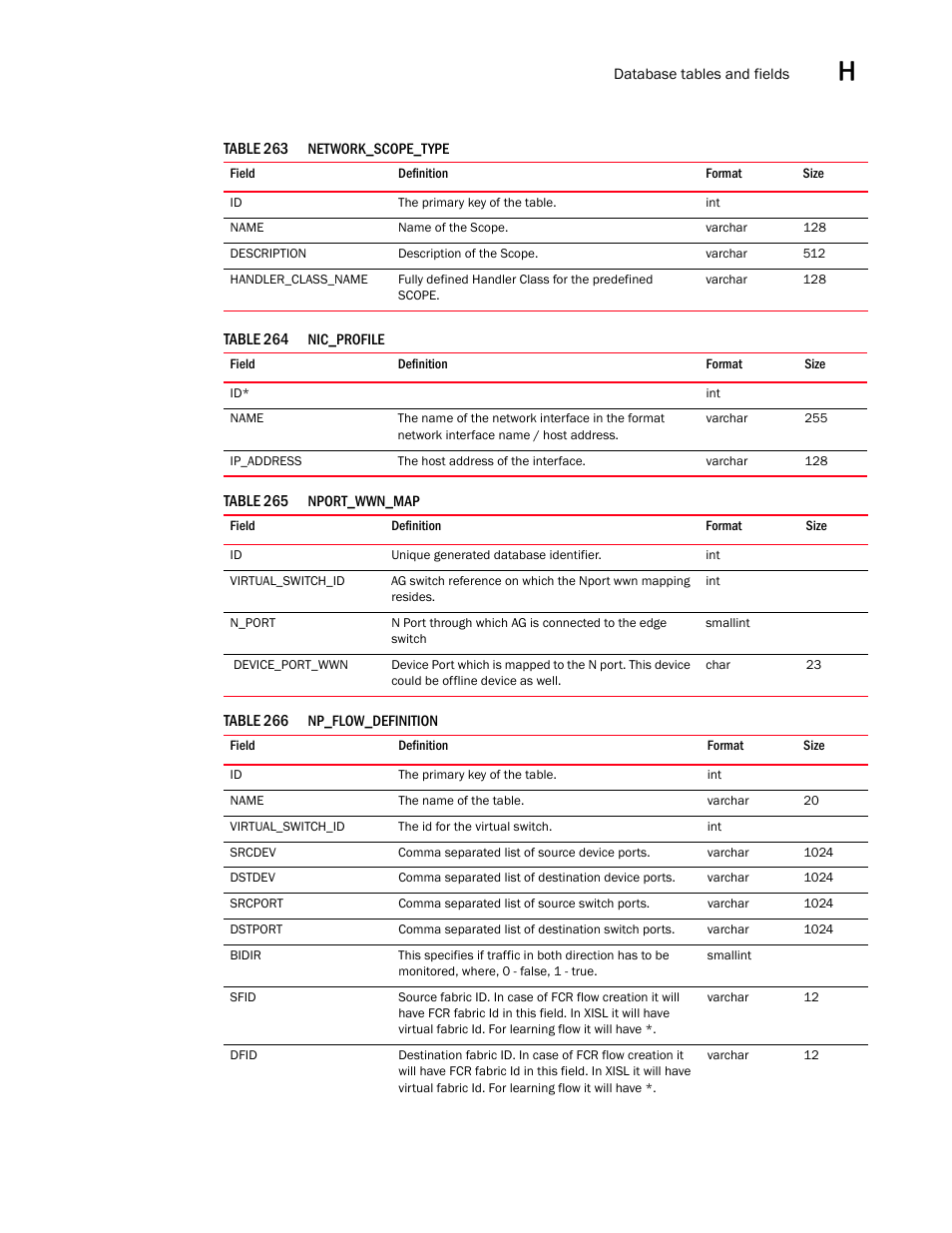 Brocade Network Advisor SAN User Manual v12.3.0 User Manual | Page 1695 / 1940