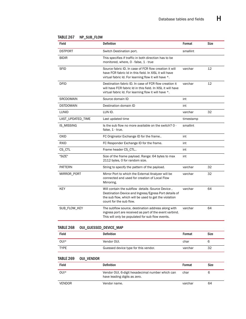 Brocade Network Advisor SAN User Manual v12.3.0 User Manual | Page 1697 / 1940