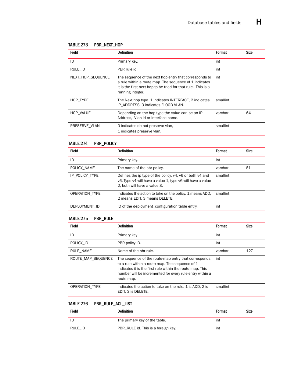 Brocade Network Advisor SAN User Manual v12.3.0 User Manual | Page 1699 / 1940