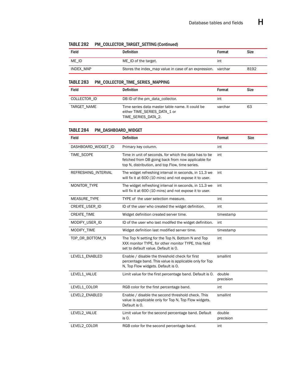 Brocade Network Advisor SAN User Manual v12.3.0 User Manual | Page 1703 / 1940