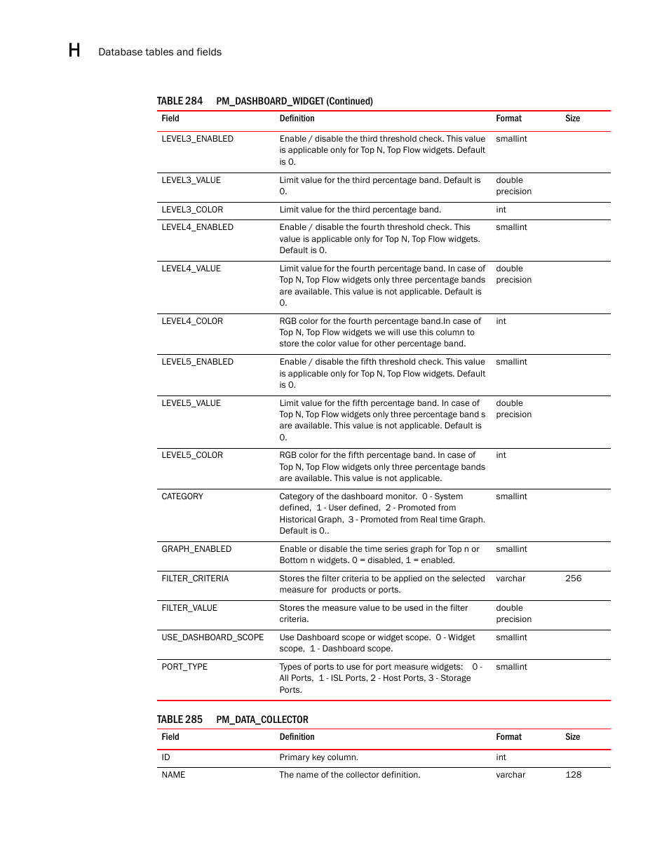 Brocade Network Advisor SAN User Manual v12.3.0 User Manual | Page 1704 / 1940