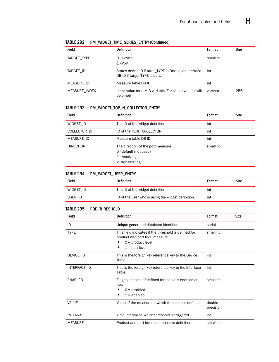 Brocade Network Advisor SAN User Manual v12.3.0 User Manual | Page 1707 / 1940