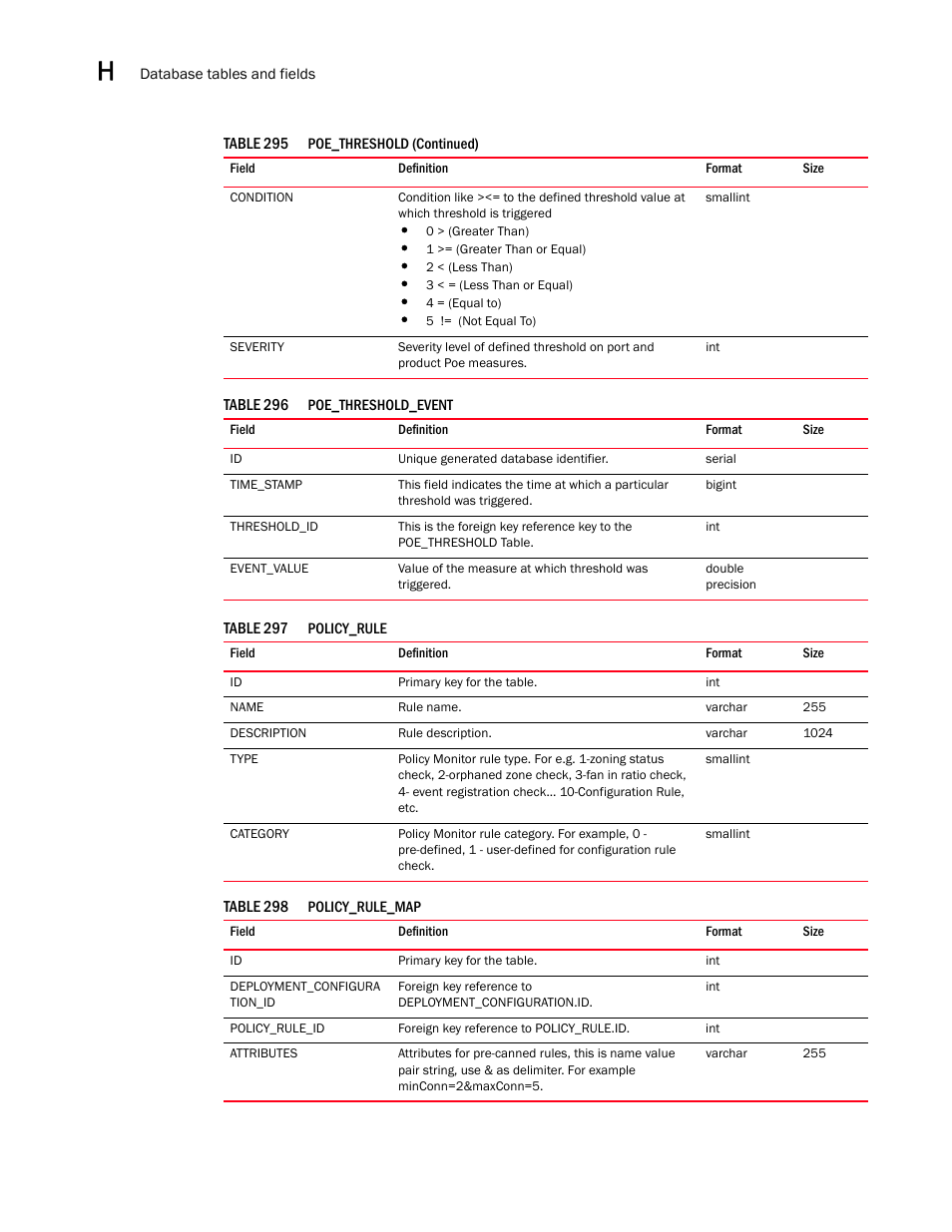 Brocade Network Advisor SAN User Manual v12.3.0 User Manual | Page 1708 / 1940