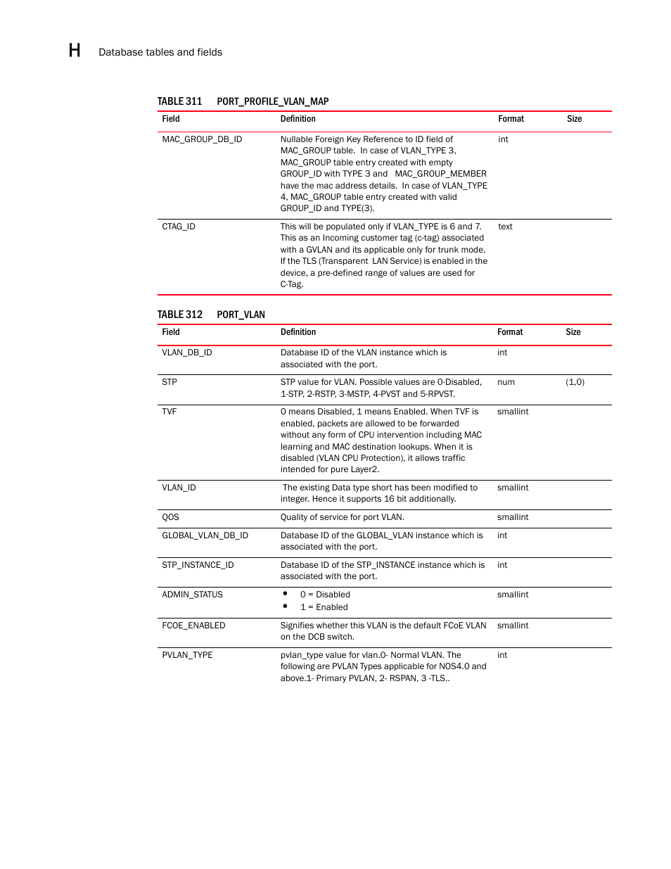 Brocade Network Advisor SAN User Manual v12.3.0 User Manual | Page 1714 / 1940