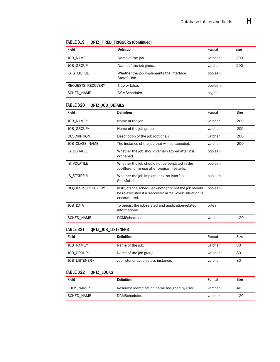 Brocade Network Advisor SAN User Manual v12.3.0 User Manual | Page 1717 / 1940