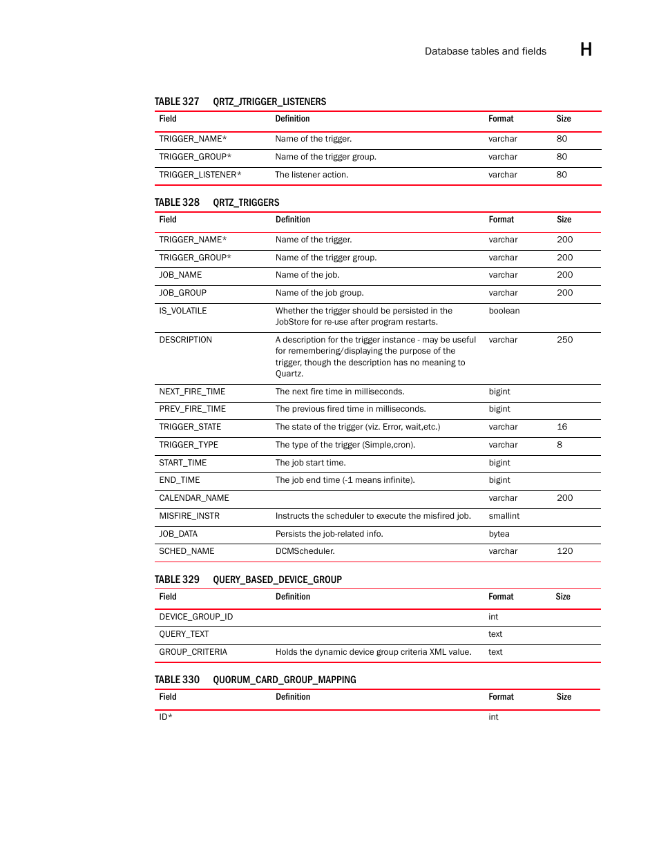 Brocade Network Advisor SAN User Manual v12.3.0 User Manual | Page 1719 / 1940