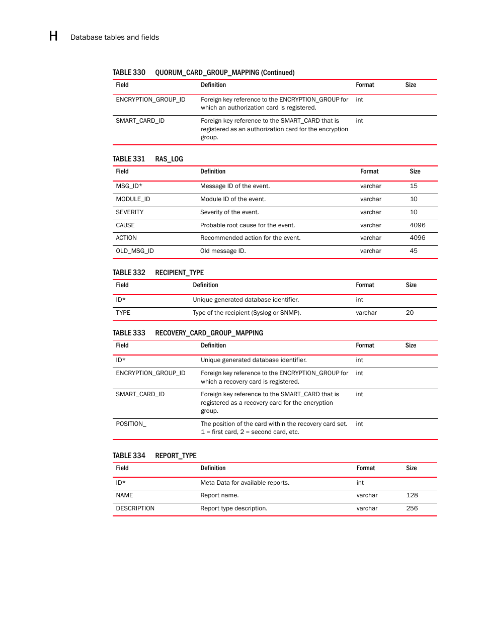 Brocade Network Advisor SAN User Manual v12.3.0 User Manual | Page 1720 / 1940