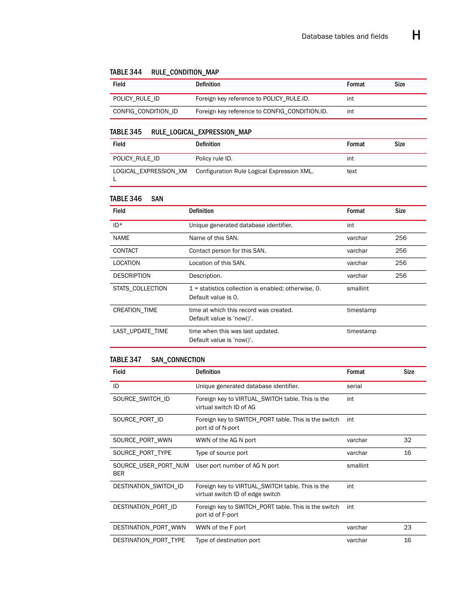 Brocade Network Advisor SAN User Manual v12.3.0 User Manual | Page 1723 / 1940