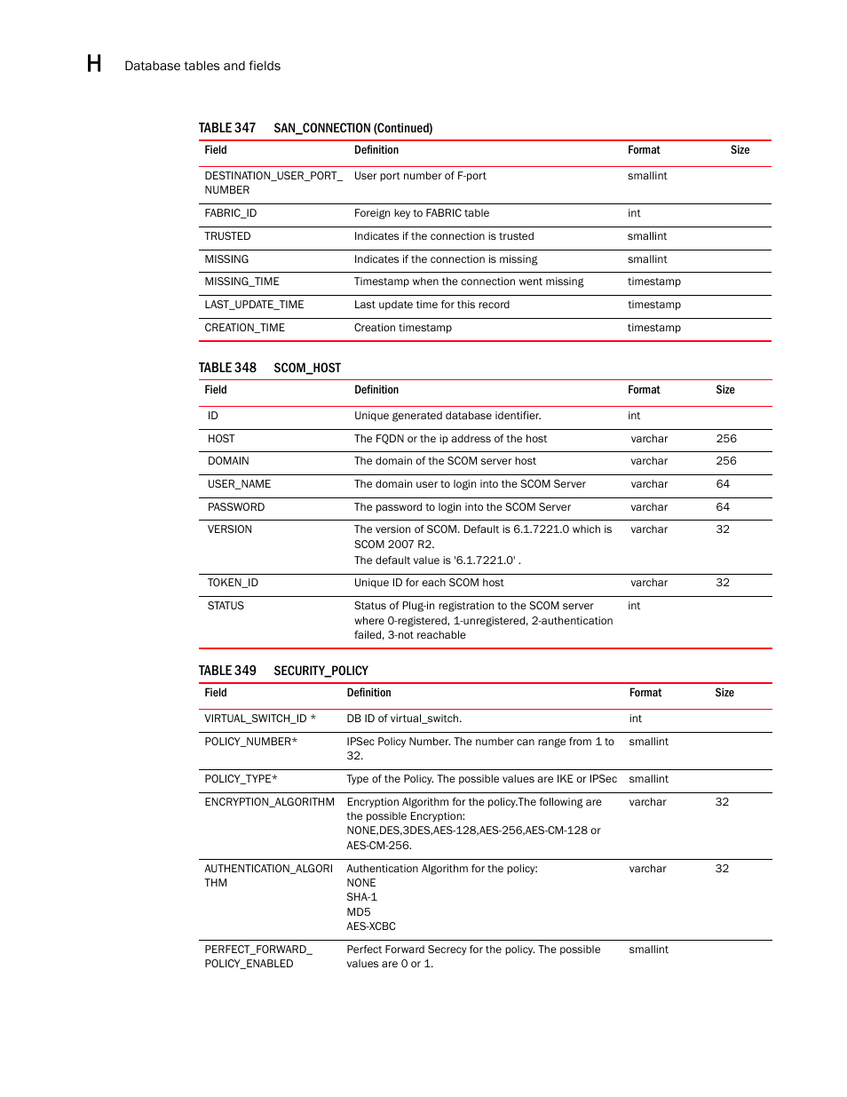 Brocade Network Advisor SAN User Manual v12.3.0 User Manual | Page 1724 / 1940