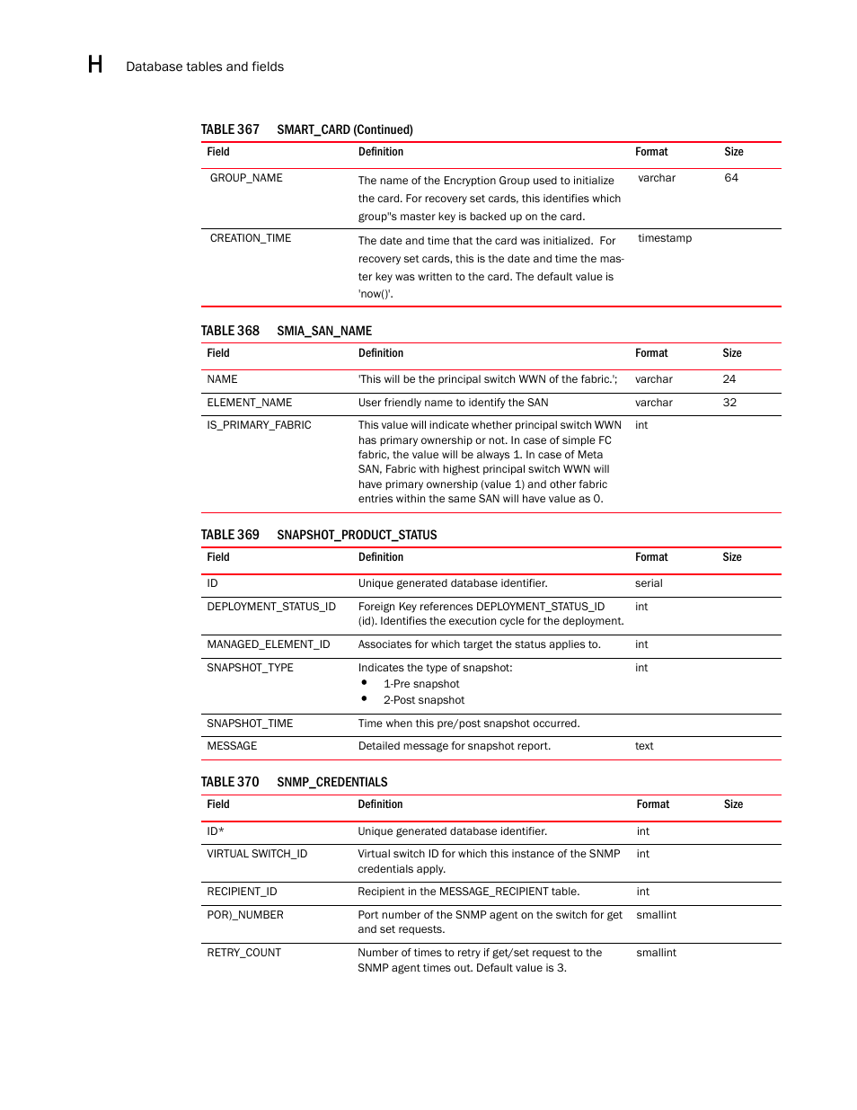 Brocade Network Advisor SAN User Manual v12.3.0 User Manual | Page 1734 / 1940