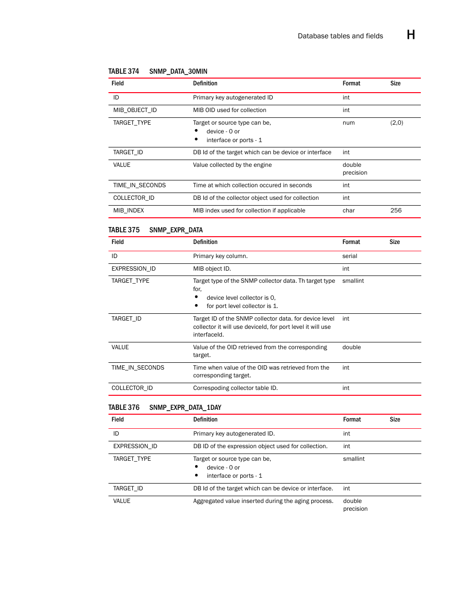 Brocade Network Advisor SAN User Manual v12.3.0 User Manual | Page 1737 / 1940