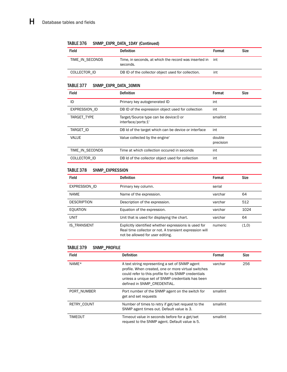 Brocade Network Advisor SAN User Manual v12.3.0 User Manual | Page 1738 / 1940