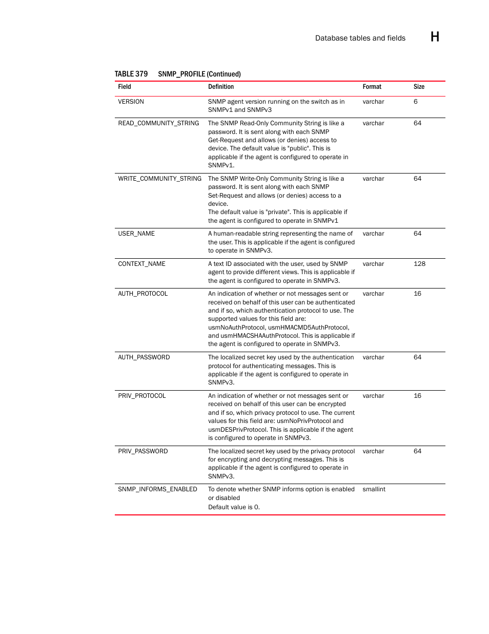 Brocade Network Advisor SAN User Manual v12.3.0 User Manual | Page 1739 / 1940