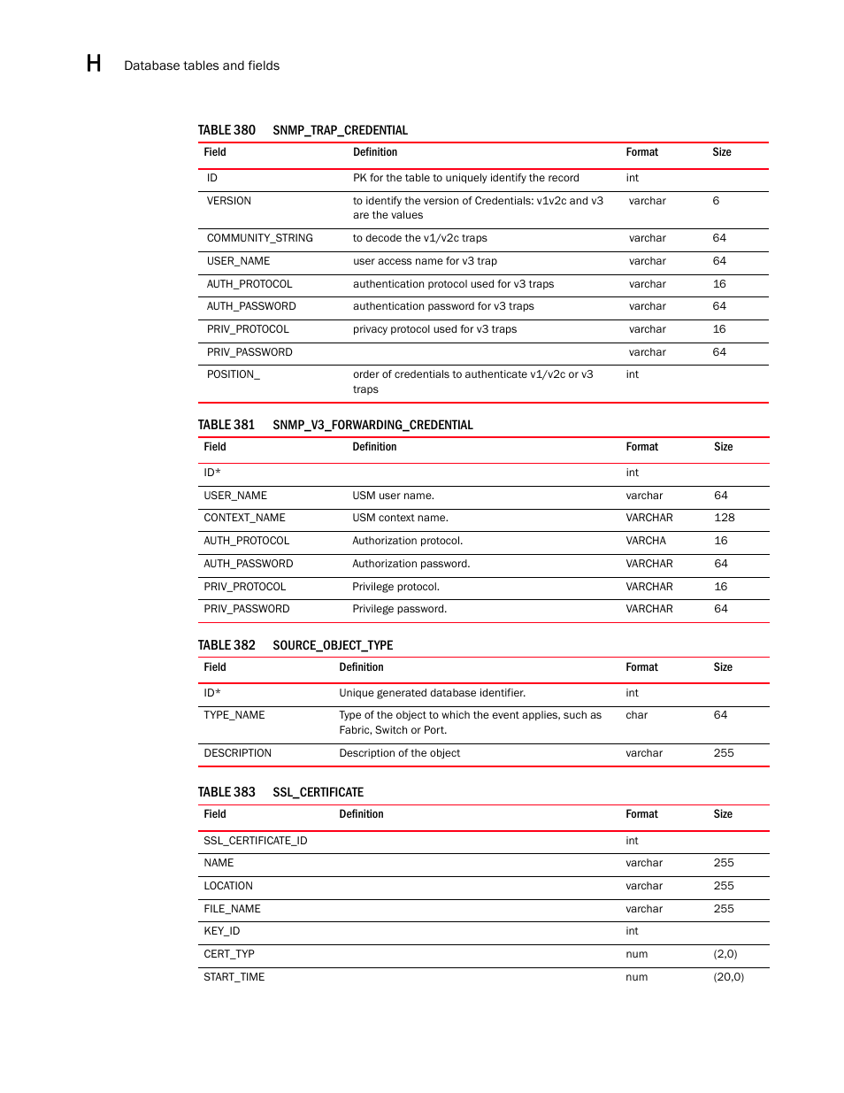 Brocade Network Advisor SAN User Manual v12.3.0 User Manual | Page 1740 / 1940