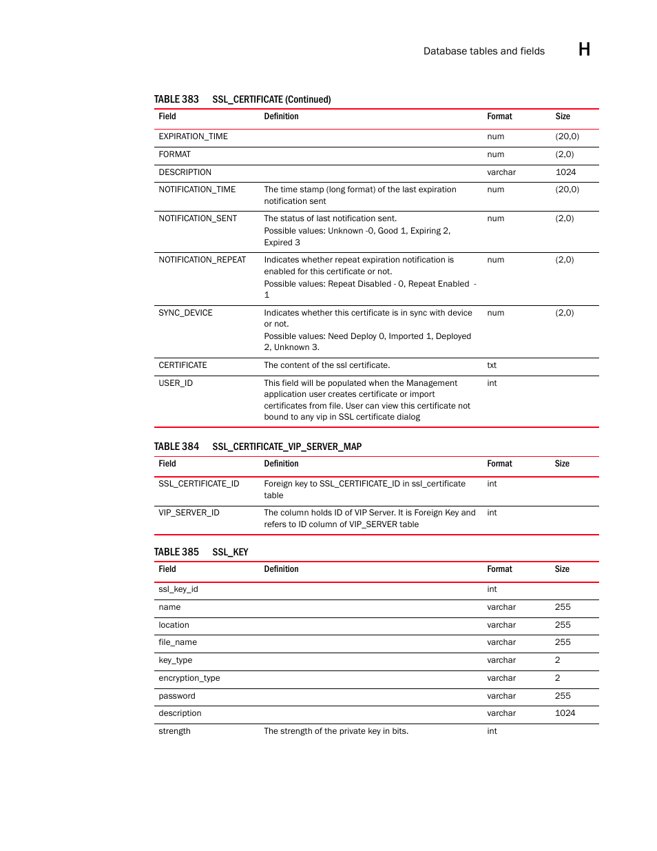 Brocade Network Advisor SAN User Manual v12.3.0 User Manual | Page 1741 / 1940