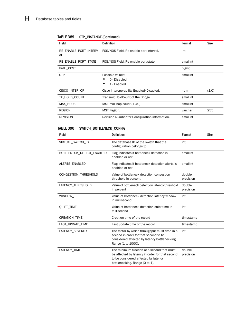 Brocade Network Advisor SAN User Manual v12.3.0 User Manual | Page 1744 / 1940