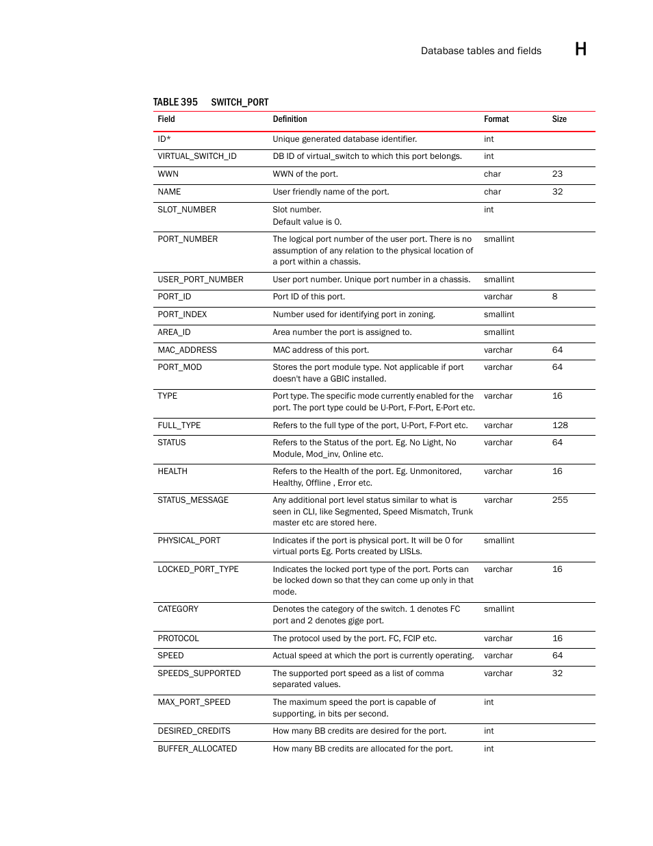 Brocade Network Advisor SAN User Manual v12.3.0 User Manual | Page 1747 / 1940