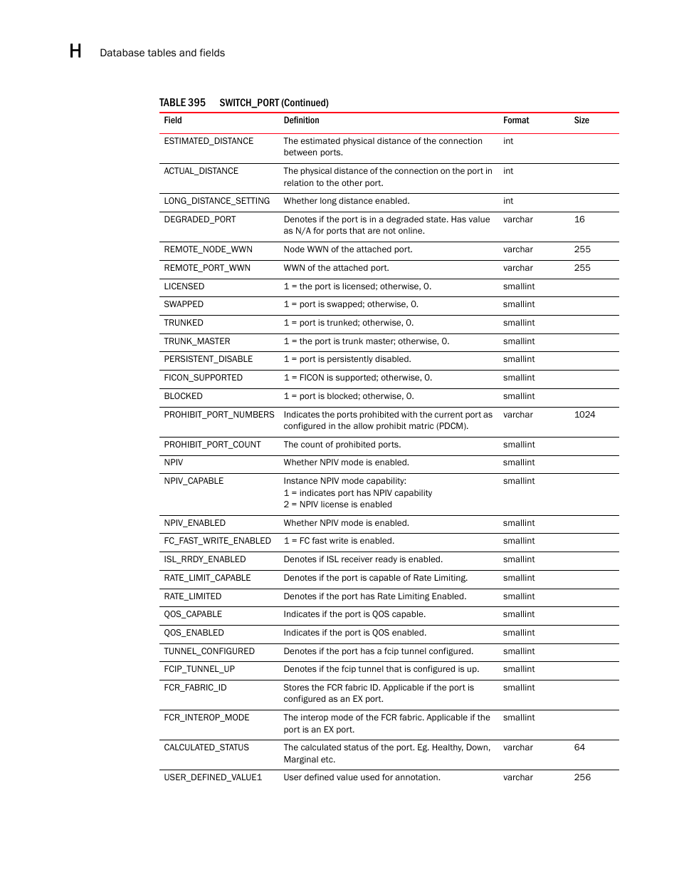 Brocade Network Advisor SAN User Manual v12.3.0 User Manual | Page 1748 / 1940