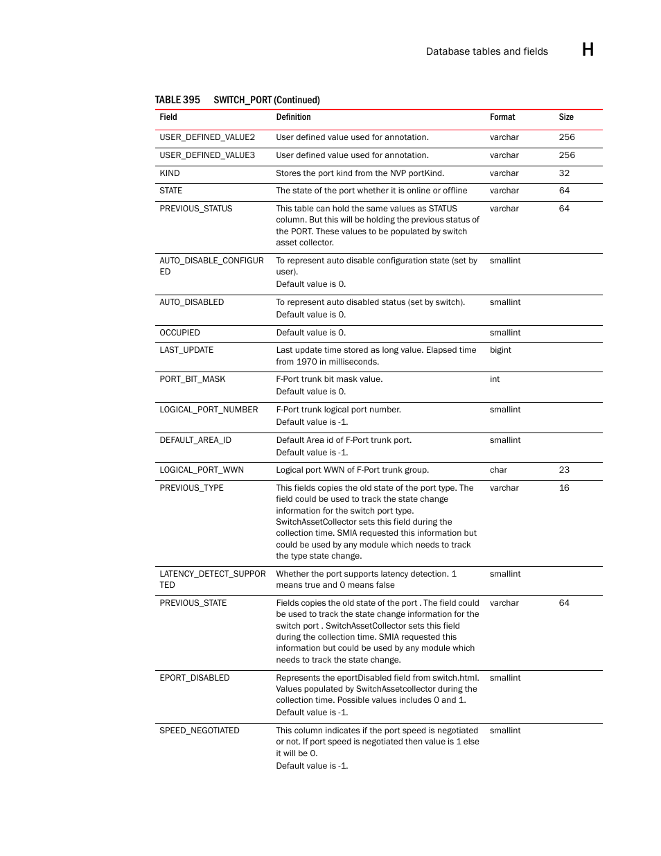 Brocade Network Advisor SAN User Manual v12.3.0 User Manual | Page 1749 / 1940