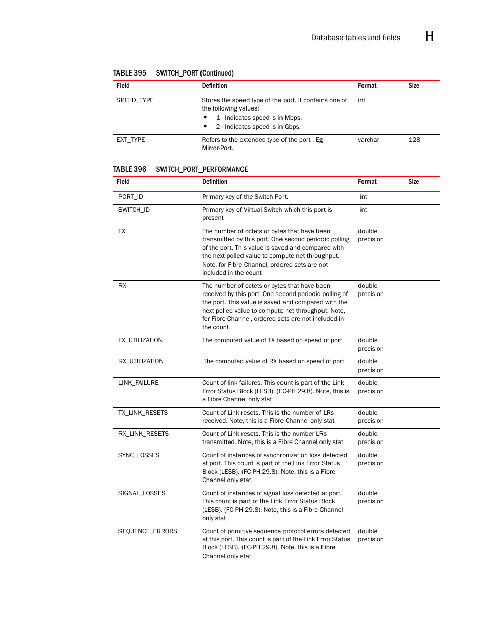 Brocade Network Advisor SAN User Manual v12.3.0 User Manual | Page 1751 / 1940