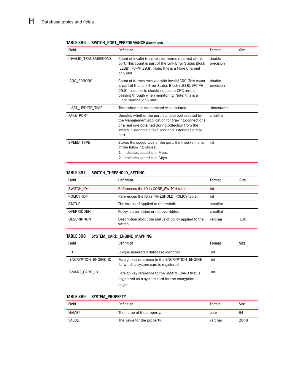 Brocade Network Advisor SAN User Manual v12.3.0 User Manual | Page 1752 / 1940