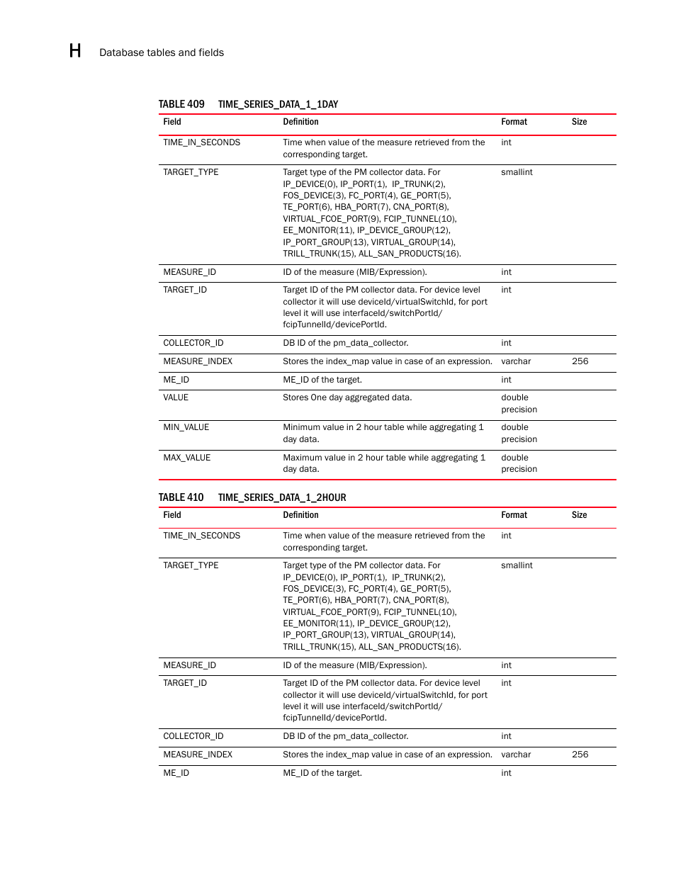 Brocade Network Advisor SAN User Manual v12.3.0 User Manual | Page 1756 / 1940