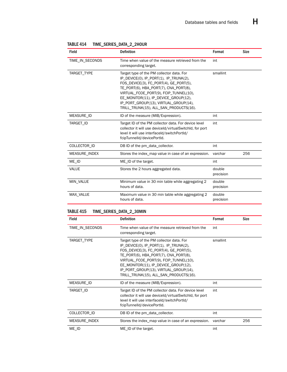 Brocade Network Advisor SAN User Manual v12.3.0 User Manual | Page 1759 / 1940