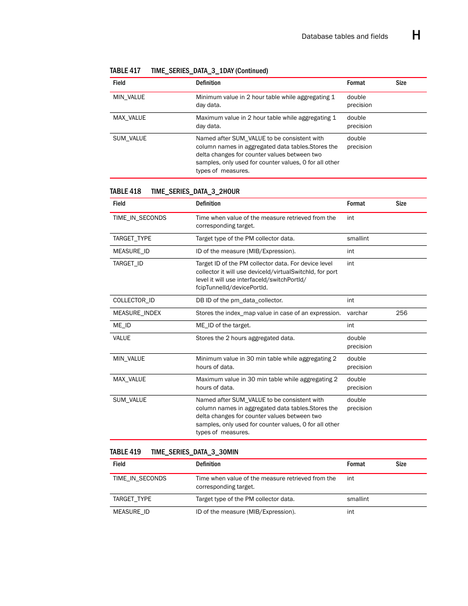 Brocade Network Advisor SAN User Manual v12.3.0 User Manual | Page 1761 / 1940