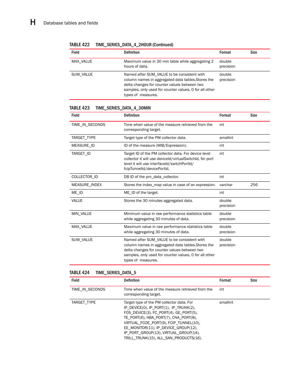 Brocade Network Advisor SAN User Manual v12.3.0 User Manual | Page 1764 / 1940