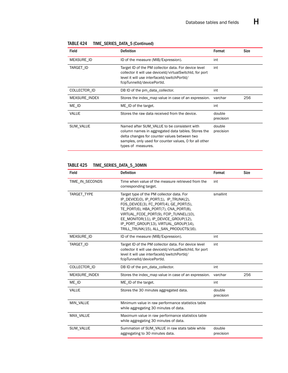 Brocade Network Advisor SAN User Manual v12.3.0 User Manual | Page 1765 / 1940