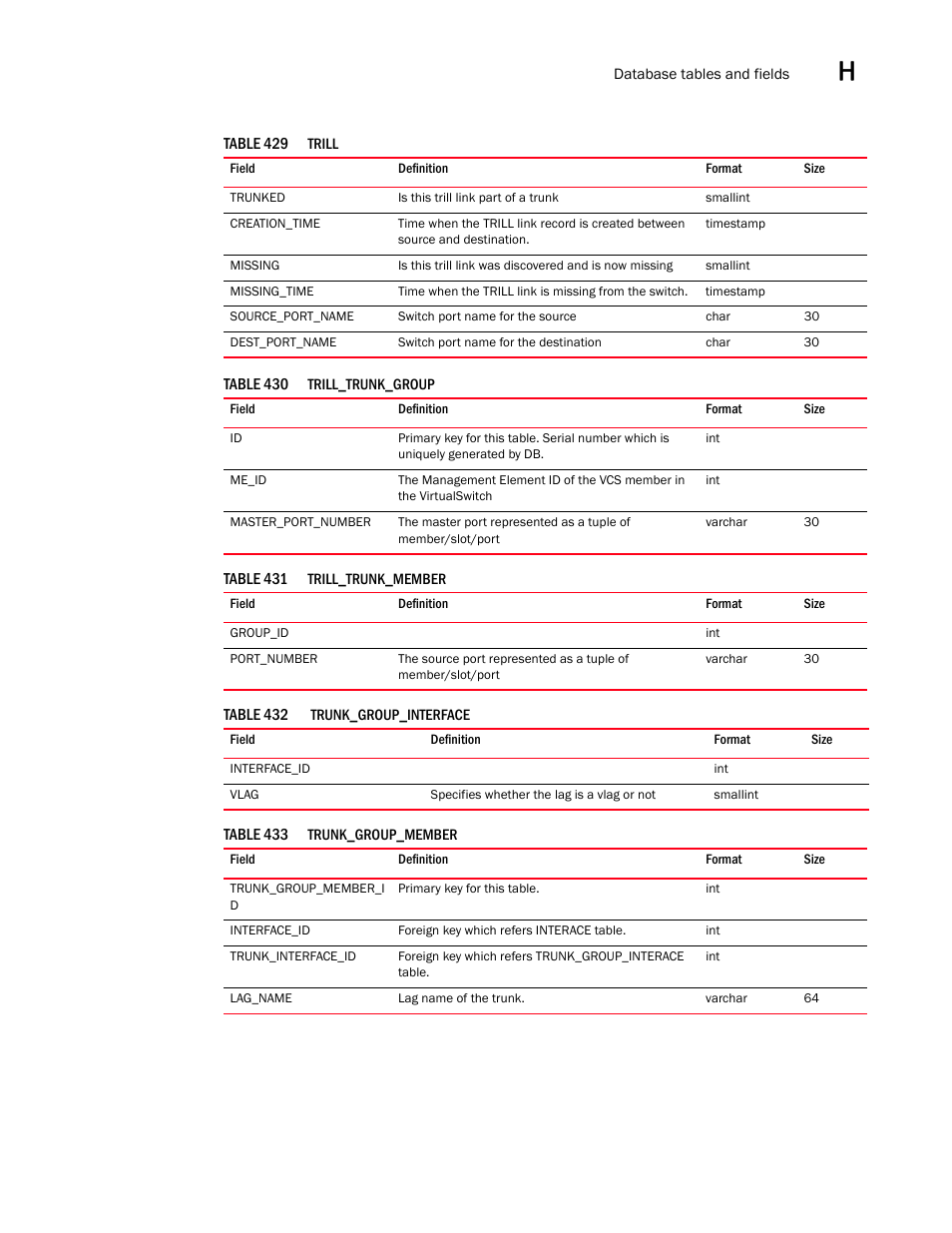 Brocade Network Advisor SAN User Manual v12.3.0 User Manual | Page 1767 / 1940