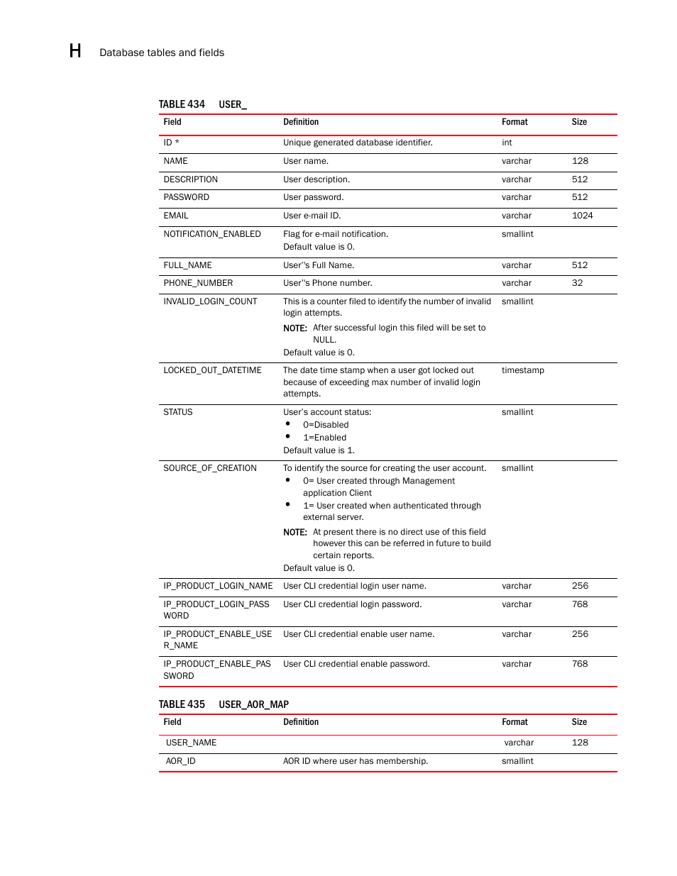 Brocade Network Advisor SAN User Manual v12.3.0 User Manual | Page 1768 / 1940