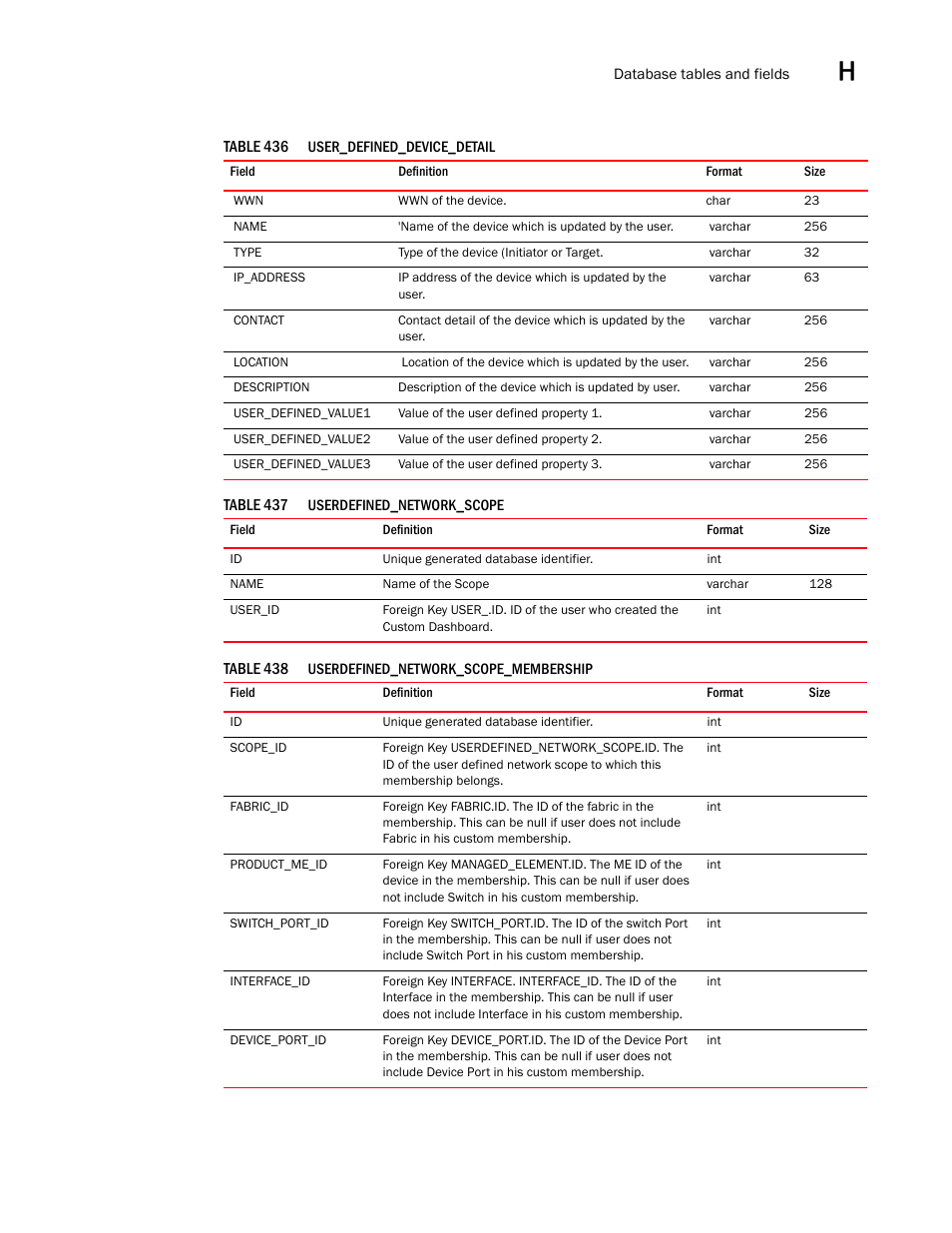 Brocade Network Advisor SAN User Manual v12.3.0 User Manual | Page 1769 / 1940