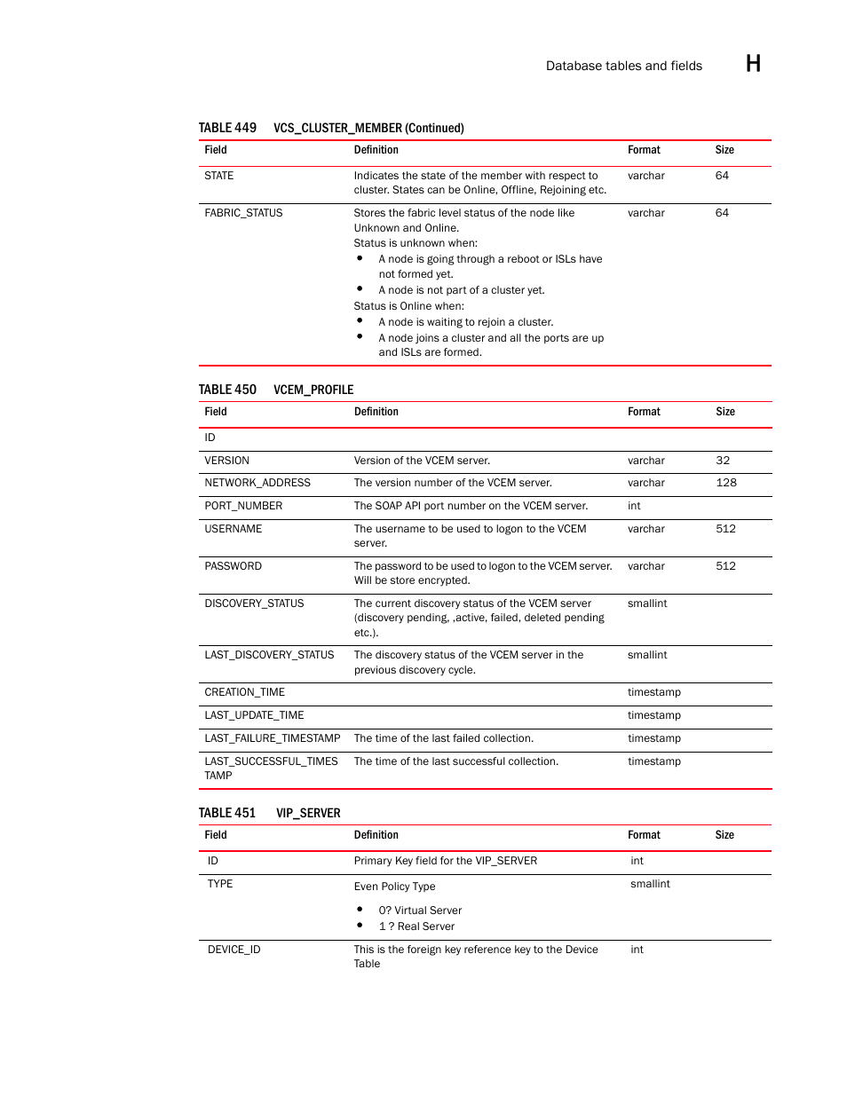 Brocade Network Advisor SAN User Manual v12.3.0 User Manual | Page 1773 / 1940