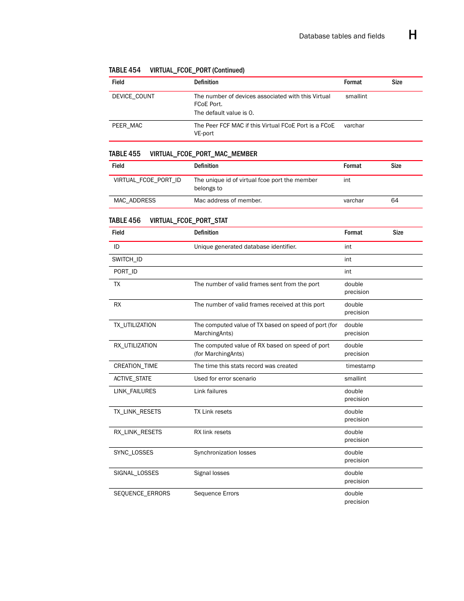 Brocade Network Advisor SAN User Manual v12.3.0 User Manual | Page 1775 / 1940