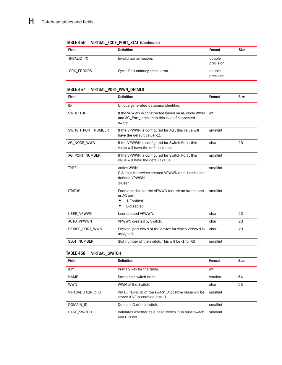 Brocade Network Advisor SAN User Manual v12.3.0 User Manual | Page 1776 / 1940
