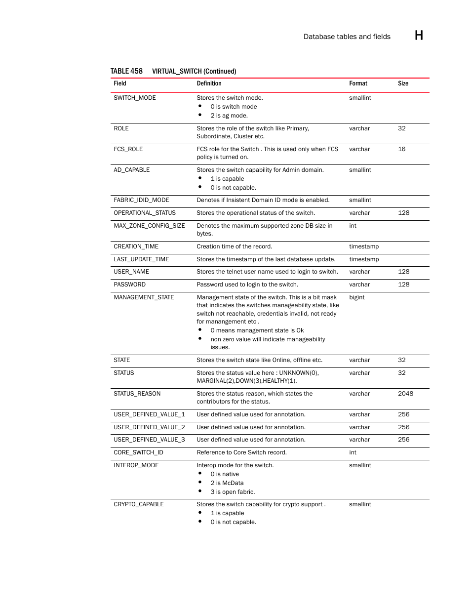 Brocade Network Advisor SAN User Manual v12.3.0 User Manual | Page 1777 / 1940