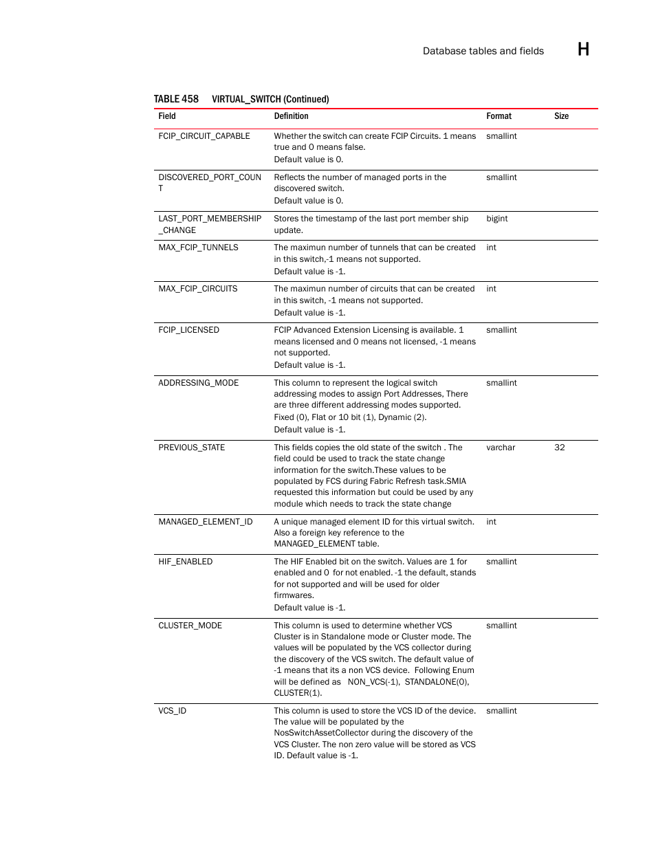 Brocade Network Advisor SAN User Manual v12.3.0 User Manual | Page 1779 / 1940