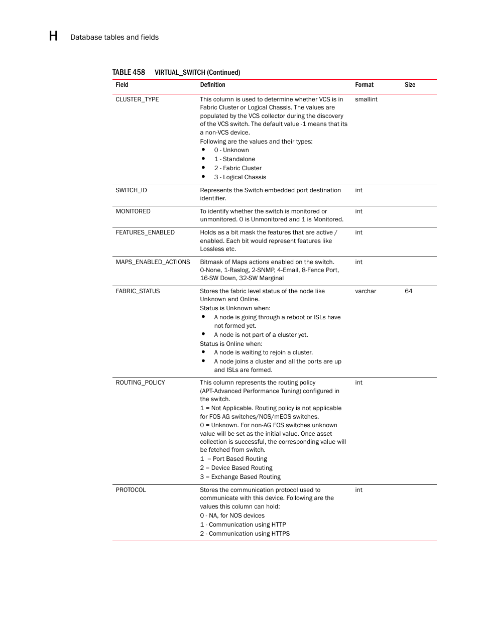 Brocade Network Advisor SAN User Manual v12.3.0 User Manual | Page 1780 / 1940