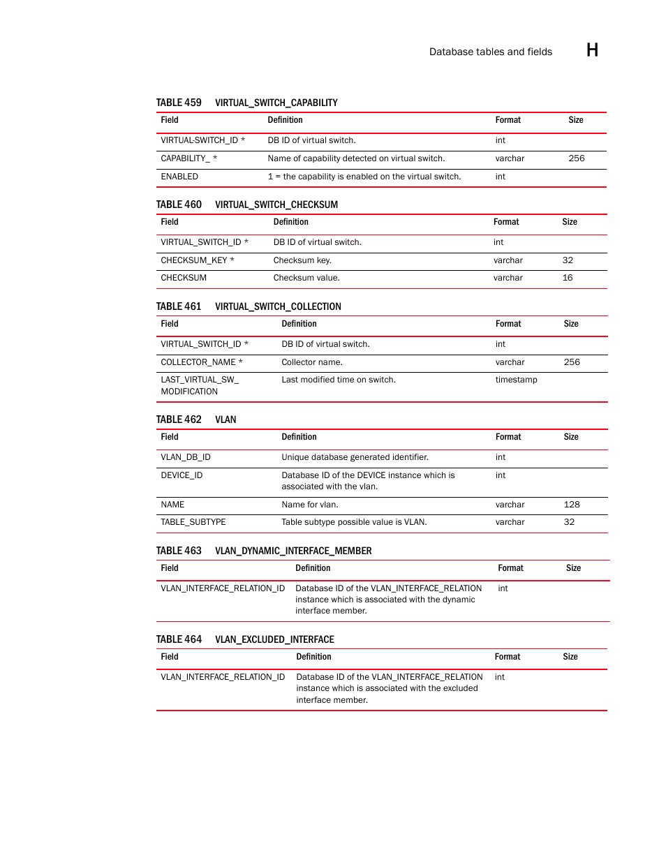 Brocade Network Advisor SAN User Manual v12.3.0 User Manual | Page 1781 / 1940