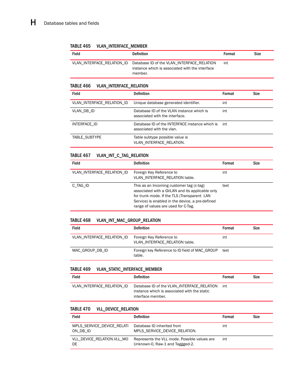 Brocade Network Advisor SAN User Manual v12.3.0 User Manual | Page 1782 / 1940