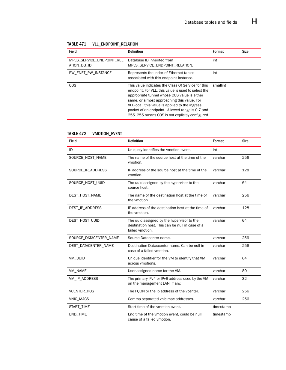 Brocade Network Advisor SAN User Manual v12.3.0 User Manual | Page 1783 / 1940