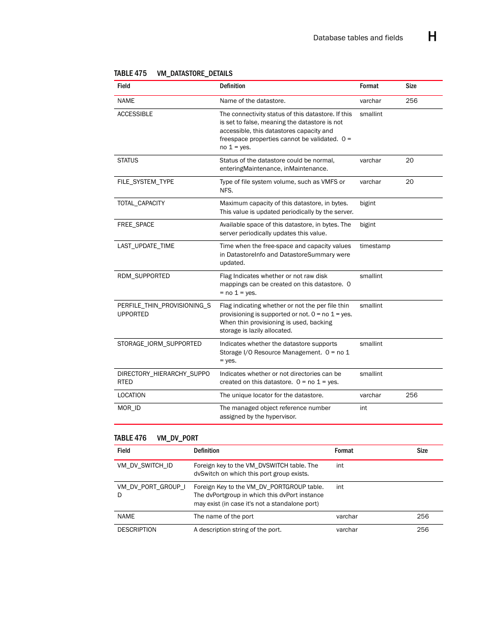 Brocade Network Advisor SAN User Manual v12.3.0 User Manual | Page 1785 / 1940