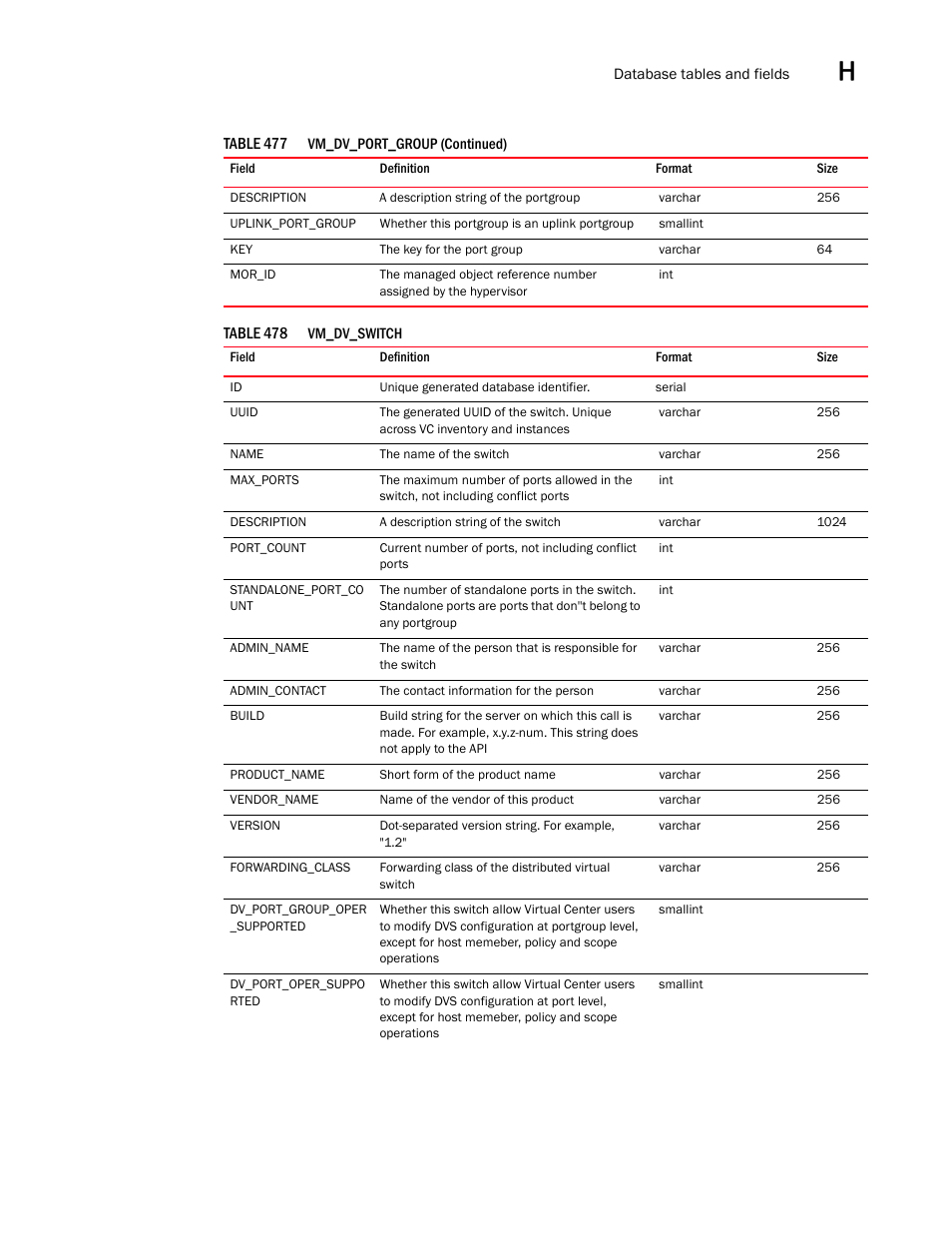 Brocade Network Advisor SAN User Manual v12.3.0 User Manual | Page 1787 / 1940