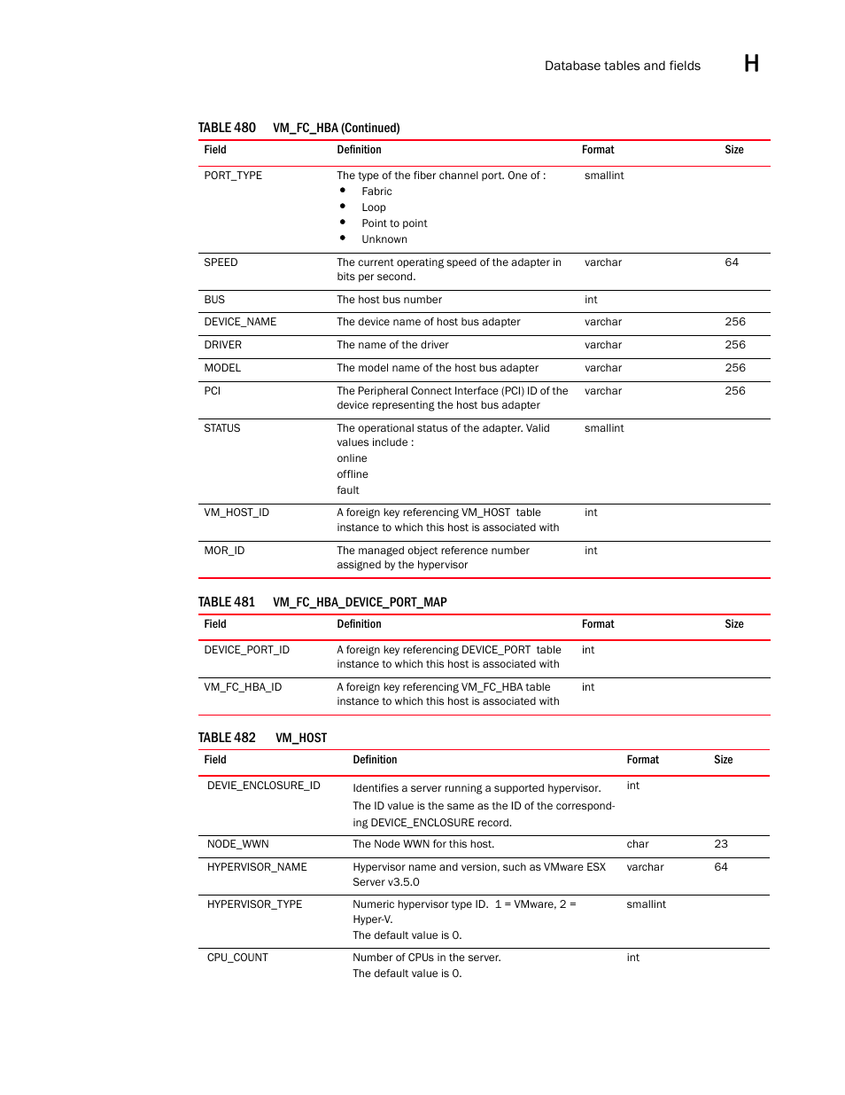 Brocade Network Advisor SAN User Manual v12.3.0 User Manual | Page 1789 / 1940