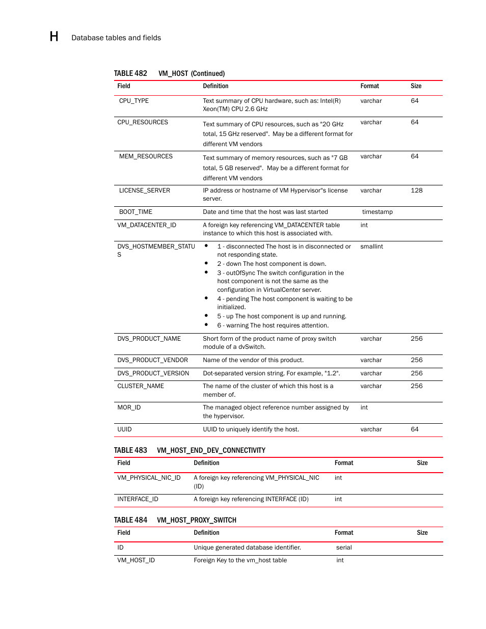 Brocade Network Advisor SAN User Manual v12.3.0 User Manual | Page 1790 / 1940