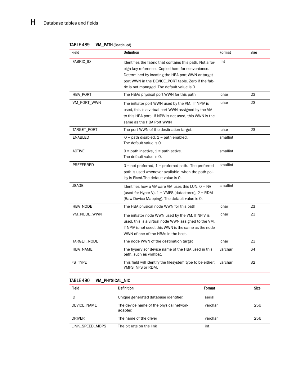 Brocade Network Advisor SAN User Manual v12.3.0 User Manual | Page 1794 / 1940